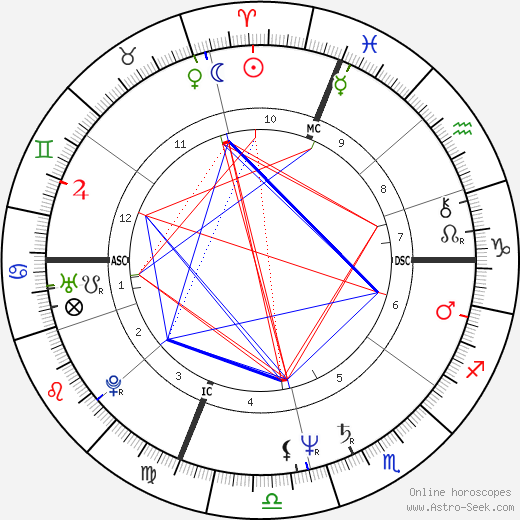 Fiorella Mannoia birth chart, Fiorella Mannoia astro natal horoscope, astrology
