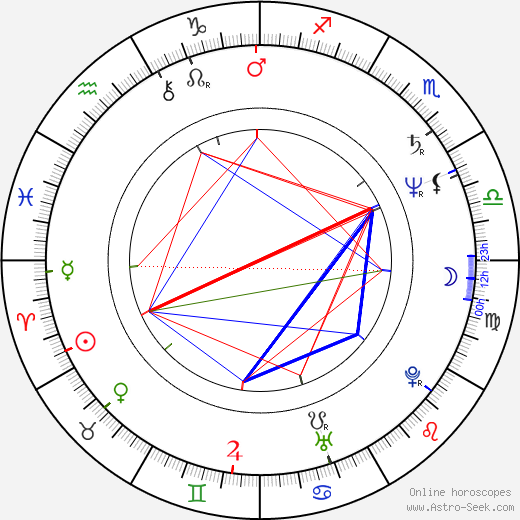 Franco Salvia birth chart, Franco Salvia astro natal horoscope, astrology