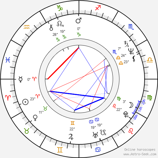 Glen Keane birth chart, biography, wikipedia 2024, 2025