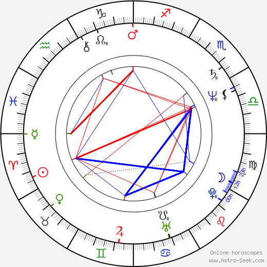 Glen Keane birth chart, Glen Keane astro natal horoscope, astrology