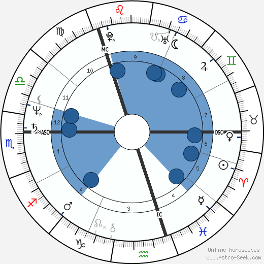 Iain Duncan Smith wikipedia, biography, birth chart, instagram Iain Duncan Smith wikipedia, horoscope, astrology, instagram
