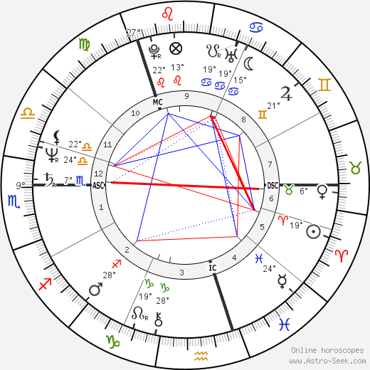 Iain Duncan Smith birth chart, biography, wikipedia 2024, 2025