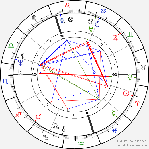 Iain Duncan Smith birth chart, Iain Duncan Smith astro natal horoscope, astrology