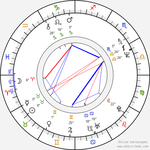 István Imre birth chart, biography, wikipedia 2023, 2024