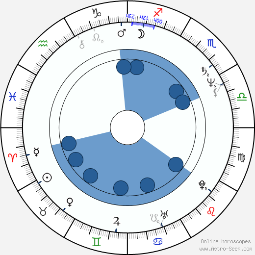 Jack Mulcahy horoscope, astrology, sign, zodiac, date of birth, instagram