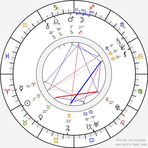 Jack Mulcahy birth chart, biography, wikipedia 2024, 2025