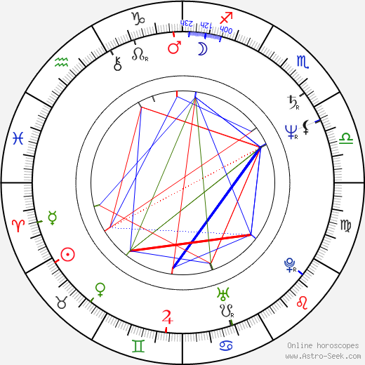 Jack Mulcahy birth chart, Jack Mulcahy astro natal horoscope, astrology