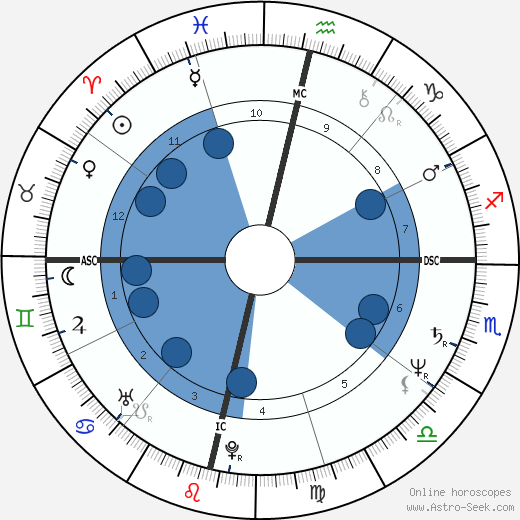 Jackie Chan Birth Chart