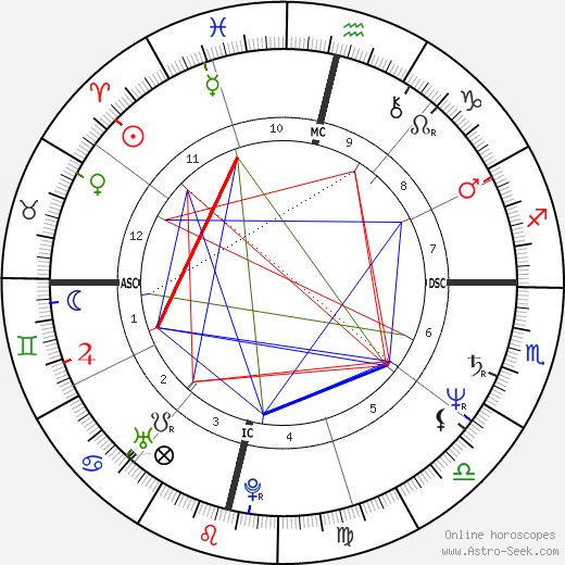 Jackie Chan birth chart, Jackie Chan astro natal horoscope, astrology