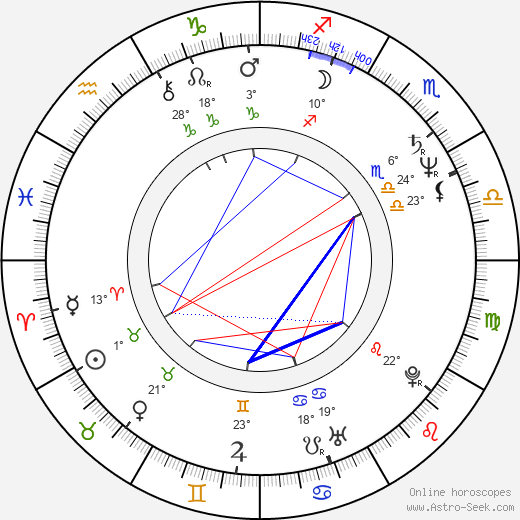 Jim Morrison Birth Chart