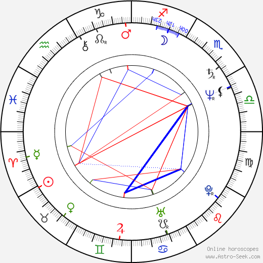 Jim Morrison Birth Chart