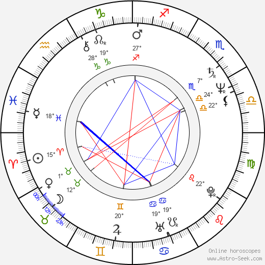 Jan Látka birth chart, biography, wikipedia 2023, 2024