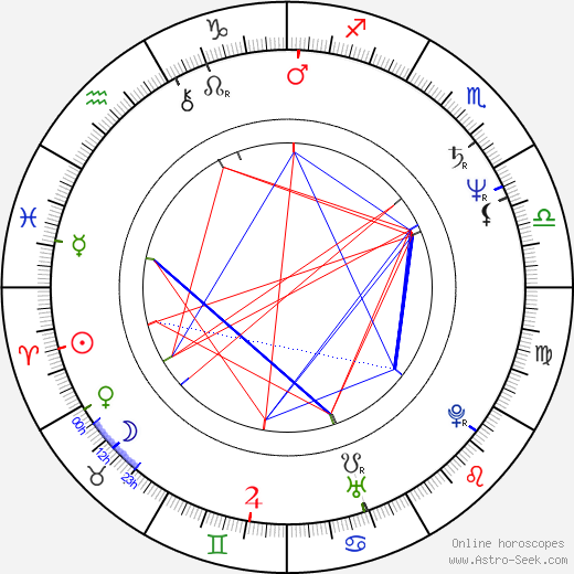 Jan Látka birth chart, Jan Látka astro natal horoscope, astrology