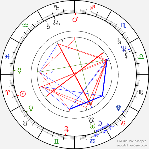 Jan Speck birth chart, Jan Speck astro natal horoscope, astrology