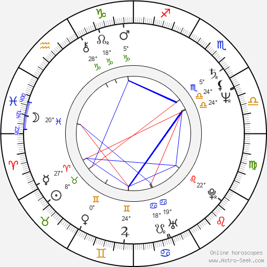 Jan Vávra birth chart, biography, wikipedia 2023, 2024