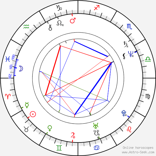 Jan Vávra birth chart, Jan Vávra astro natal horoscope, astrology