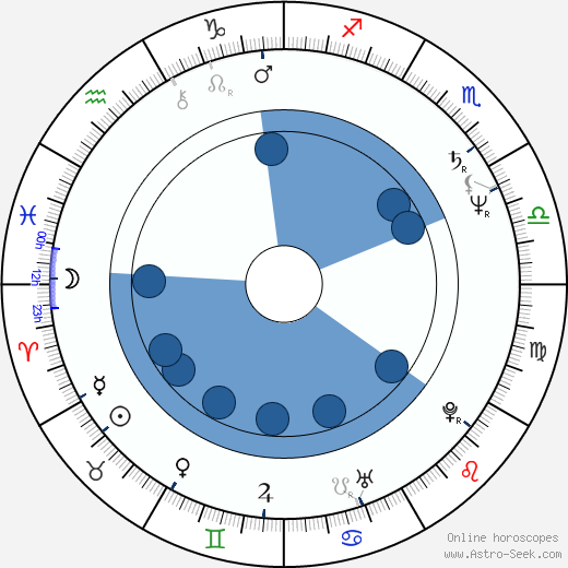 Jane Campion horoscope, astrology, sign, zodiac, date of birth, instagram