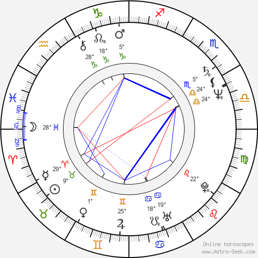 Jane Campion birth chart, biography, wikipedia 2024, 2025