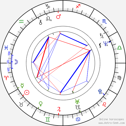 Jane Campion birth chart, Jane Campion astro natal horoscope, astrology