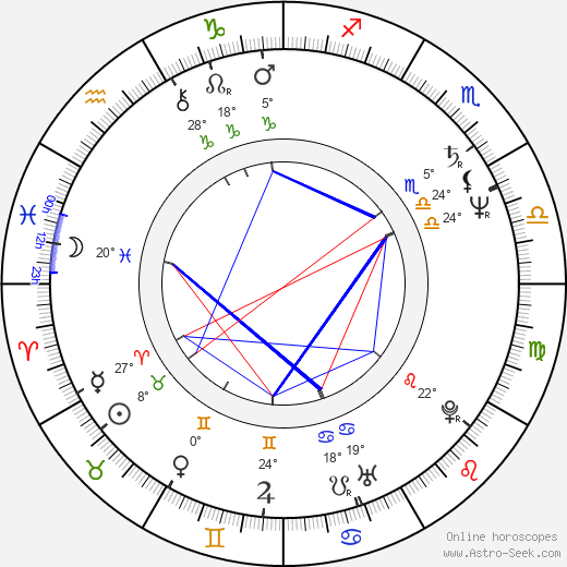 Janne Kuusi birth chart, biography, wikipedia 2024, 2025