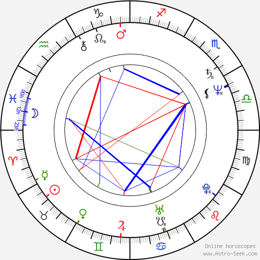 Janne Kuusi birth chart, Janne Kuusi astro natal horoscope, astrology