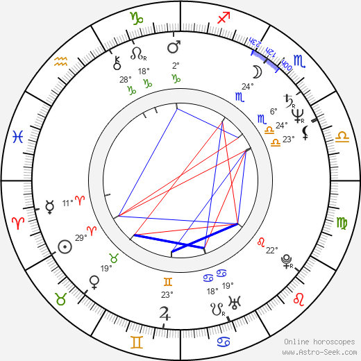 János Derzsi birth chart, biography, wikipedia 2023, 2024