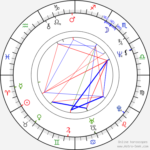 János Derzsi birth chart, János Derzsi astro natal horoscope, astrology