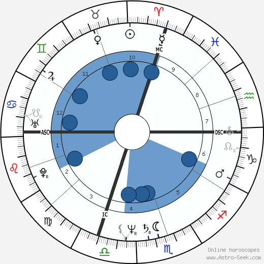 Jean Bilski wikipedia, biography, birth chart, instagram Jean Bilski wikipedia, horoscope, astrology, instagram
