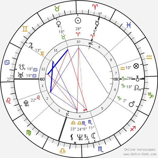Jean Bilski birth chart, biography, wikipedia 2024, 2025