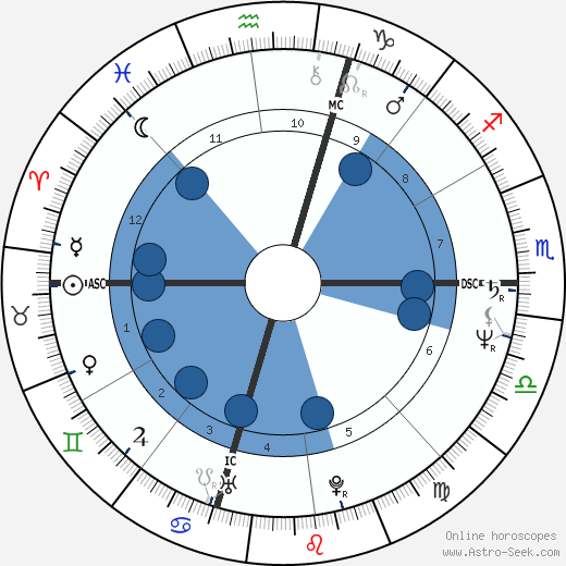 Jerry Seinfeld horoscope, astrology, sign, zodiac, date of birth, instagram