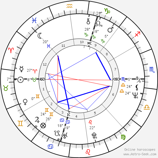 Jerry Seinfeld birth chart, biography, wikipedia 2023, 2024