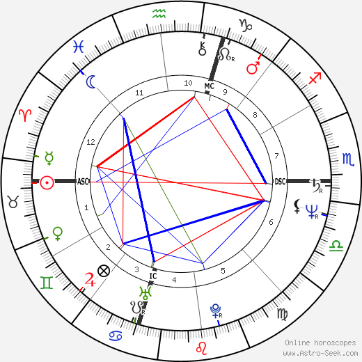 Jerry Seinfeld birth chart, Jerry Seinfeld astro natal horoscope, astrology