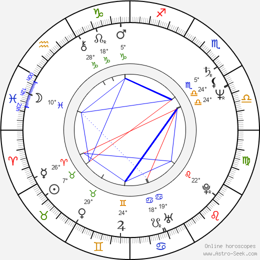 John Pankow birth chart, biography, wikipedia 2024, 2025
