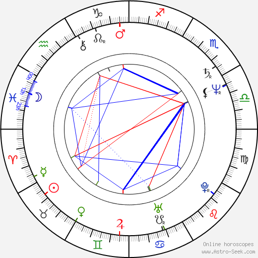 John Pankow birth chart, John Pankow astro natal horoscope, astrology