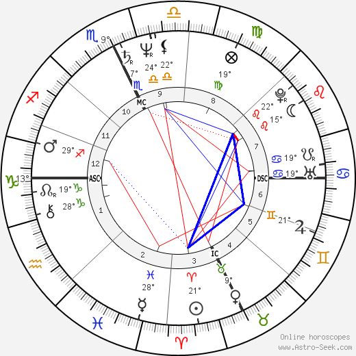 Jon Krakauer birth chart, biography, wikipedia 2023, 2024