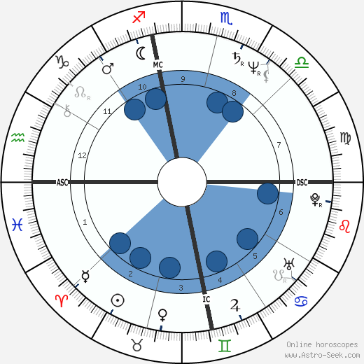 Joseph Bottoms wikipedia, biography, birth chart, instagram Joseph Bottoms wikipedia, horoscope, astrology, instagram