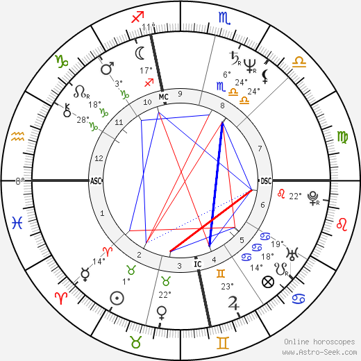 Joseph Bottoms birth chart, biography, wikipedia 2024, 2025