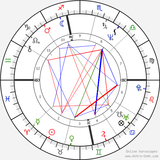 Joseph Bottoms birth chart, Joseph Bottoms astro natal horoscope, astrology