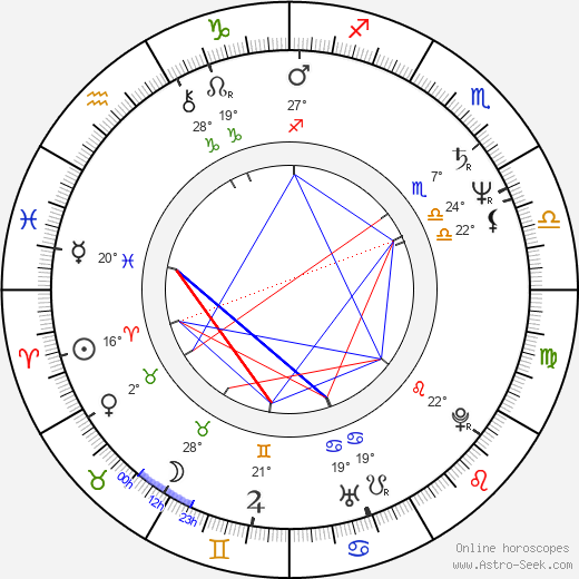 Judi Bowker birth chart, biography, wikipedia 2024, 2025