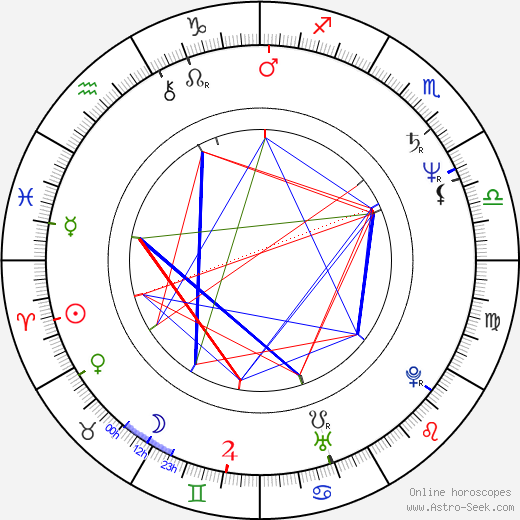 Judi Bowker birth chart, Judi Bowker astro natal horoscope, astrology