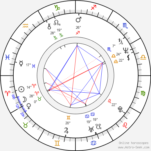 Julie Carmen birth chart, biography, wikipedia 2024, 2025