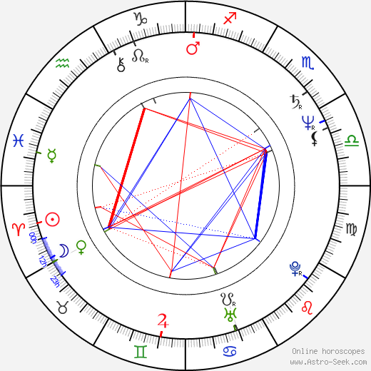 Julie Carmen birth chart, Julie Carmen astro natal horoscope, astrology