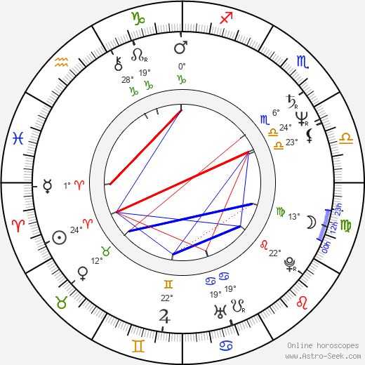 Katsuhiro Ohtomo birth chart, biography, wikipedia 2023, 2024