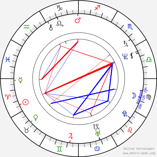 Katsuhiro Ohtomo birth chart, Katsuhiro Ohtomo astro natal horoscope, astrology