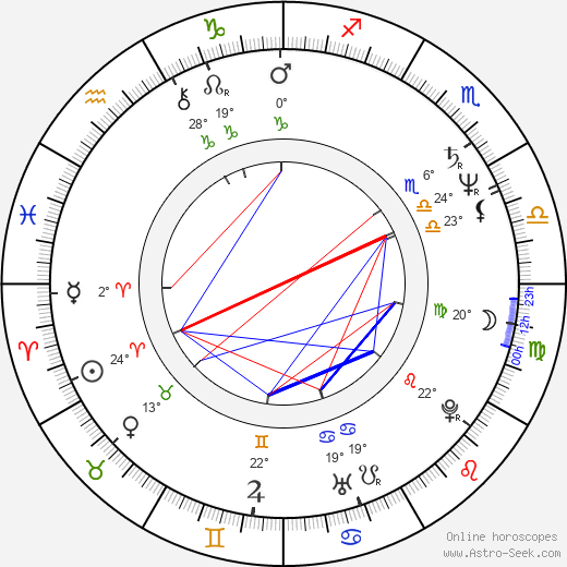 Laird Stuart birth chart, biography, wikipedia 2024, 2025