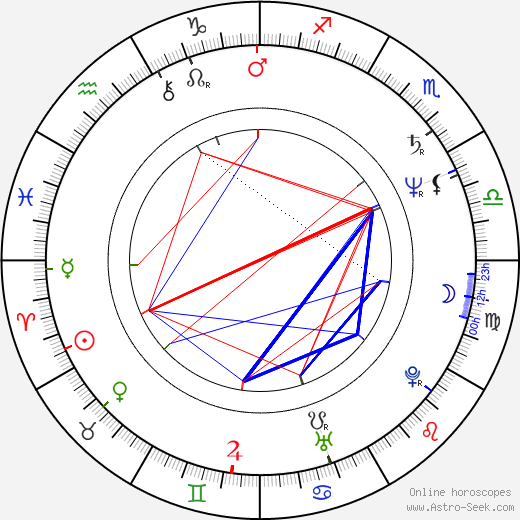 Laird Stuart birth chart, Laird Stuart astro natal horoscope, astrology