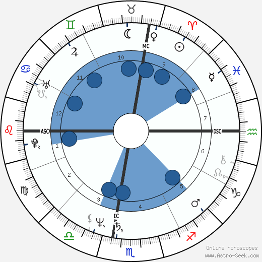 Laurence Galian wikipedia, horoscope, astrology, instagram