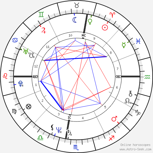 Laurence Galian birth chart, Laurence Galian astro natal horoscope, astrology