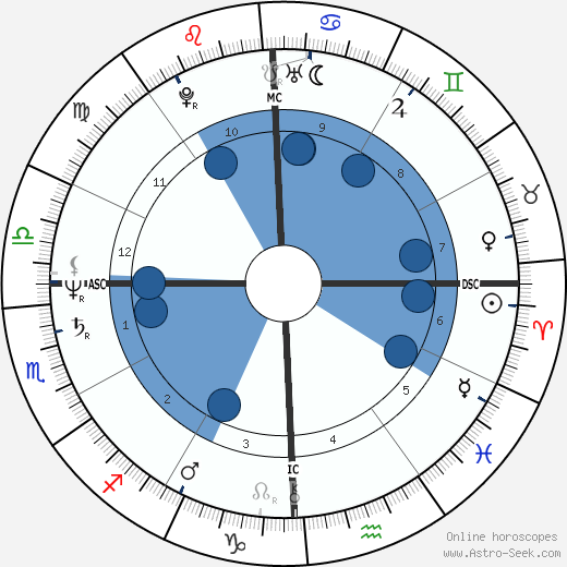 Lori Black wikipedia, biography, birth chart, instagram Lori Black wikipedia, horoscope, astrology, instagram