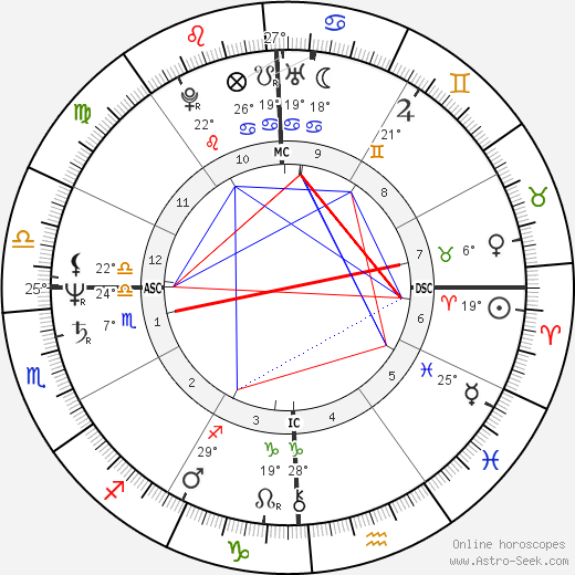 Lori Black birth chart, biography, wikipedia 2024, 2025